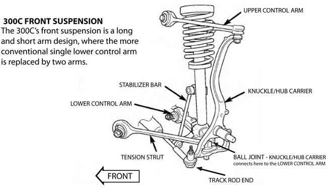 Lower Control Arm For The Chrysler 300c