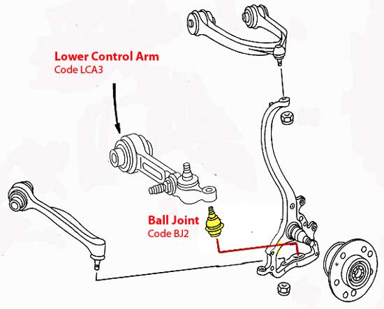 300C ball joint layout